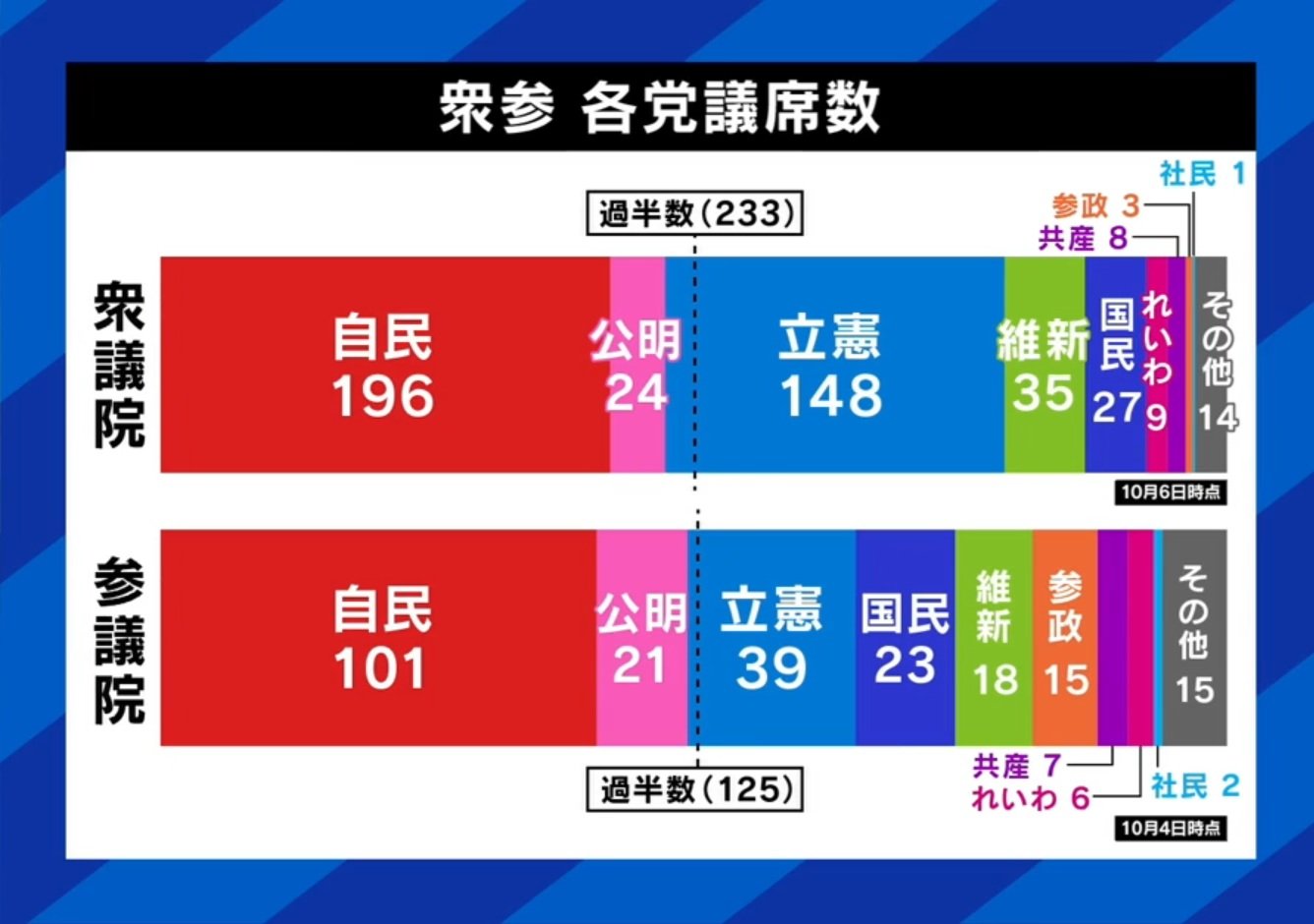 写真・画像】野党共闘による政権奪取の可能性は？「自民党総裁を総理に