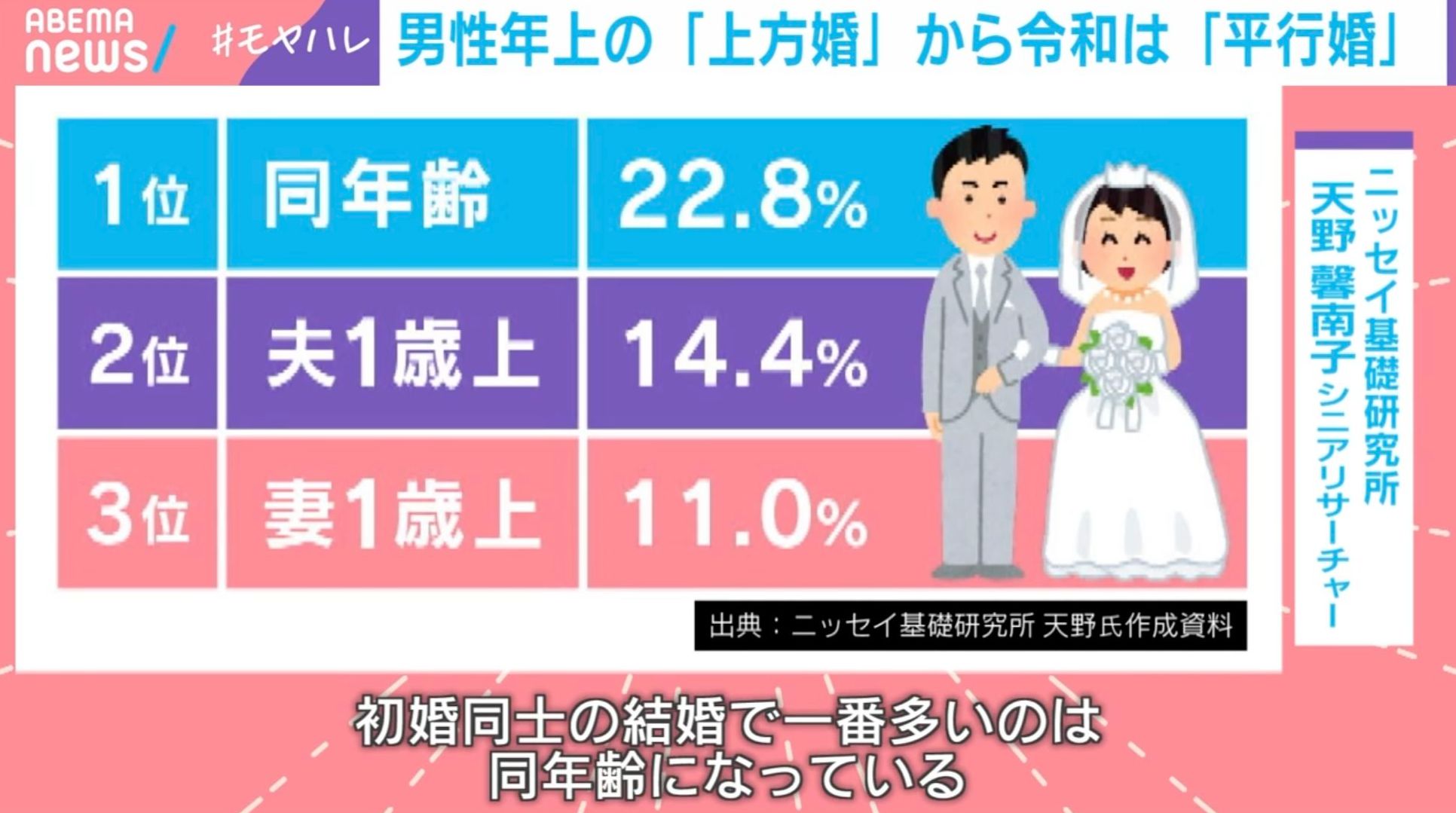 上方婚