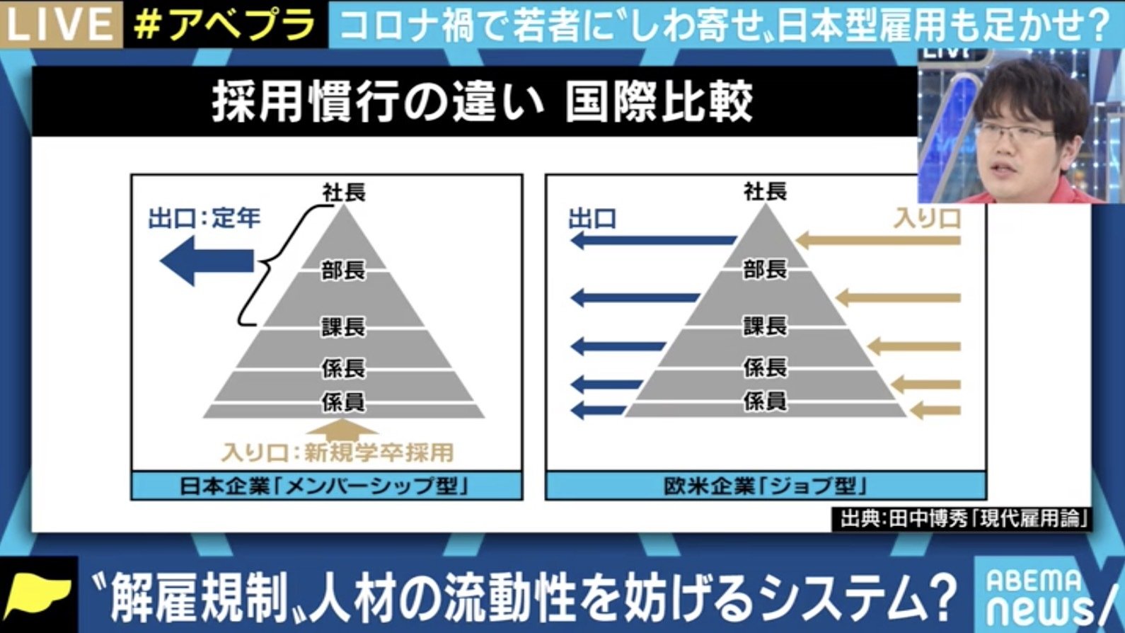 写真・画像】コロナ禍が新卒採用にも影響…「日本型雇用」が若者の働く機会を奪っている? 解雇規制を考える 1枚目 | 経済・IT | ABEMA  TIMES | アベマタイムズ
