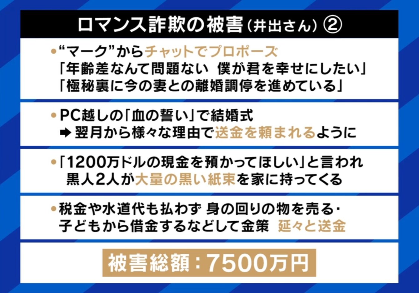 写真・画像】自称ハリウッド俳優に騙されて…総額7500万円を騙し取られた“国際ロマンス詐欺”の手口  当事者「そこまで恋愛もときめきもしたわけではない」息子・娘も見抜けなかった巧妙さ 4枚目 | 国内 | ABEMA TIMES | アベマタイムズ